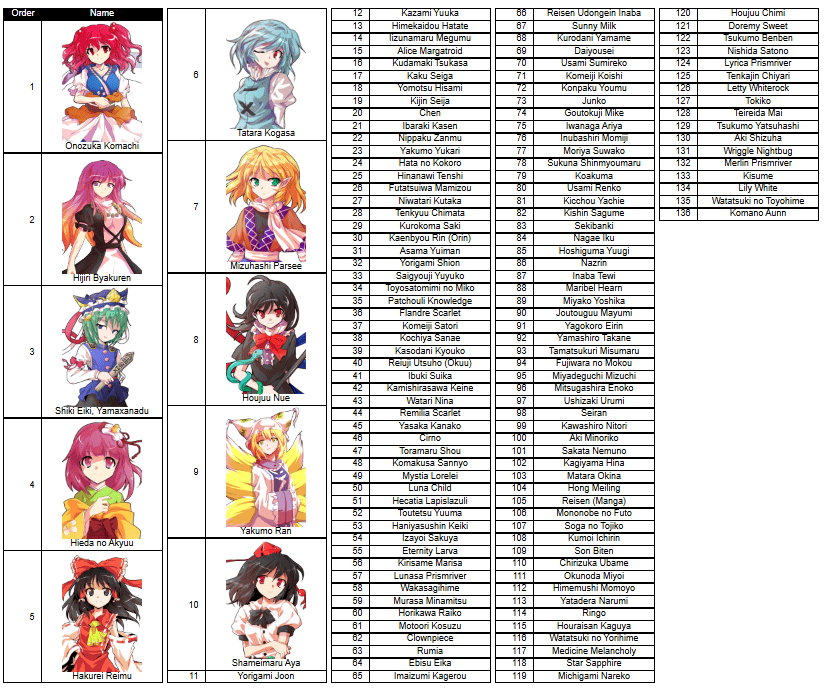touhou sorter 2026_s.png